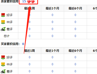 淘宝店铺等级在哪里查看?等级划分是怎样的?