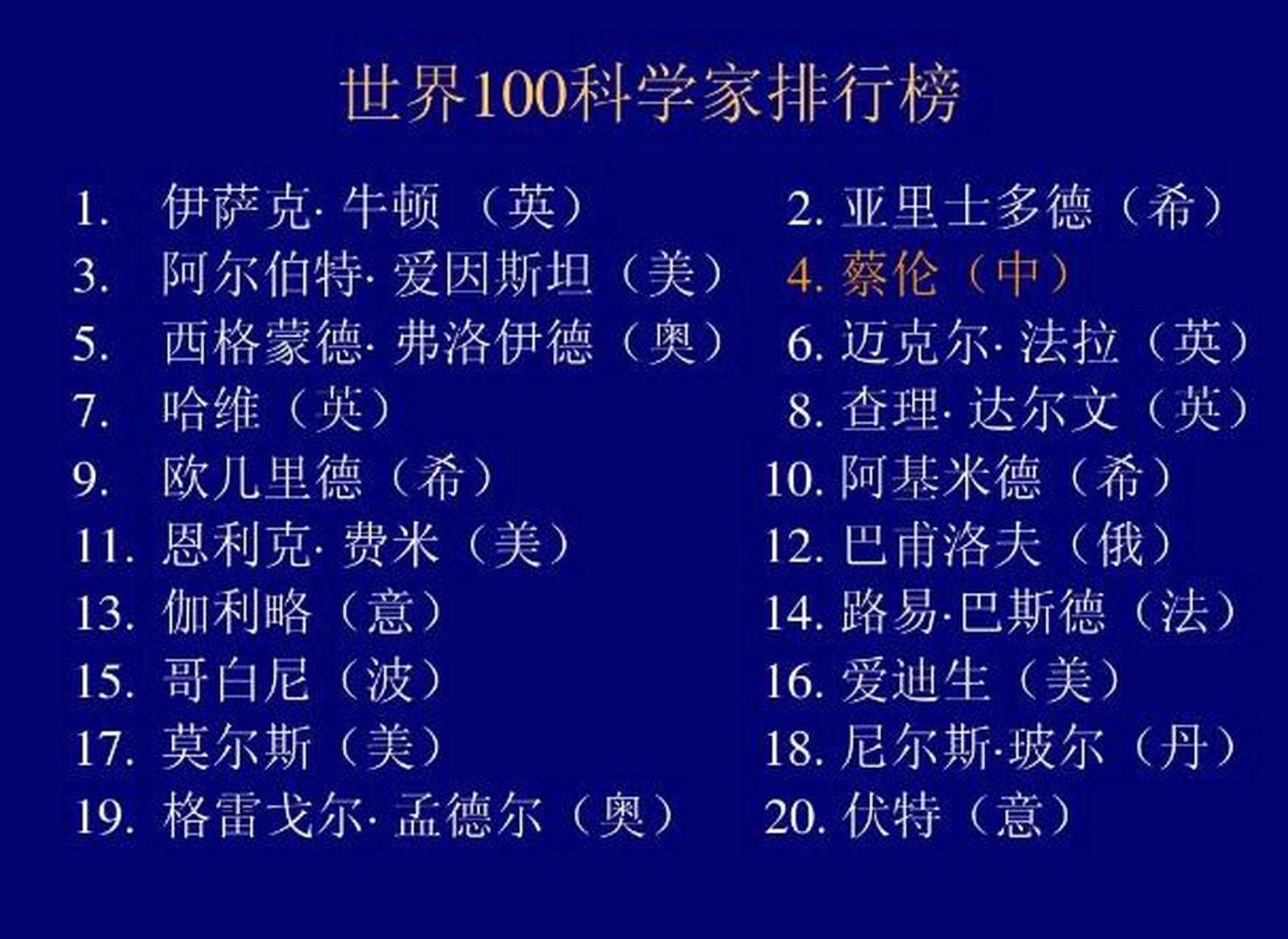 比如,世界名将排行榜,世界伟人排行榜,影响世界的50项发明,世界大学