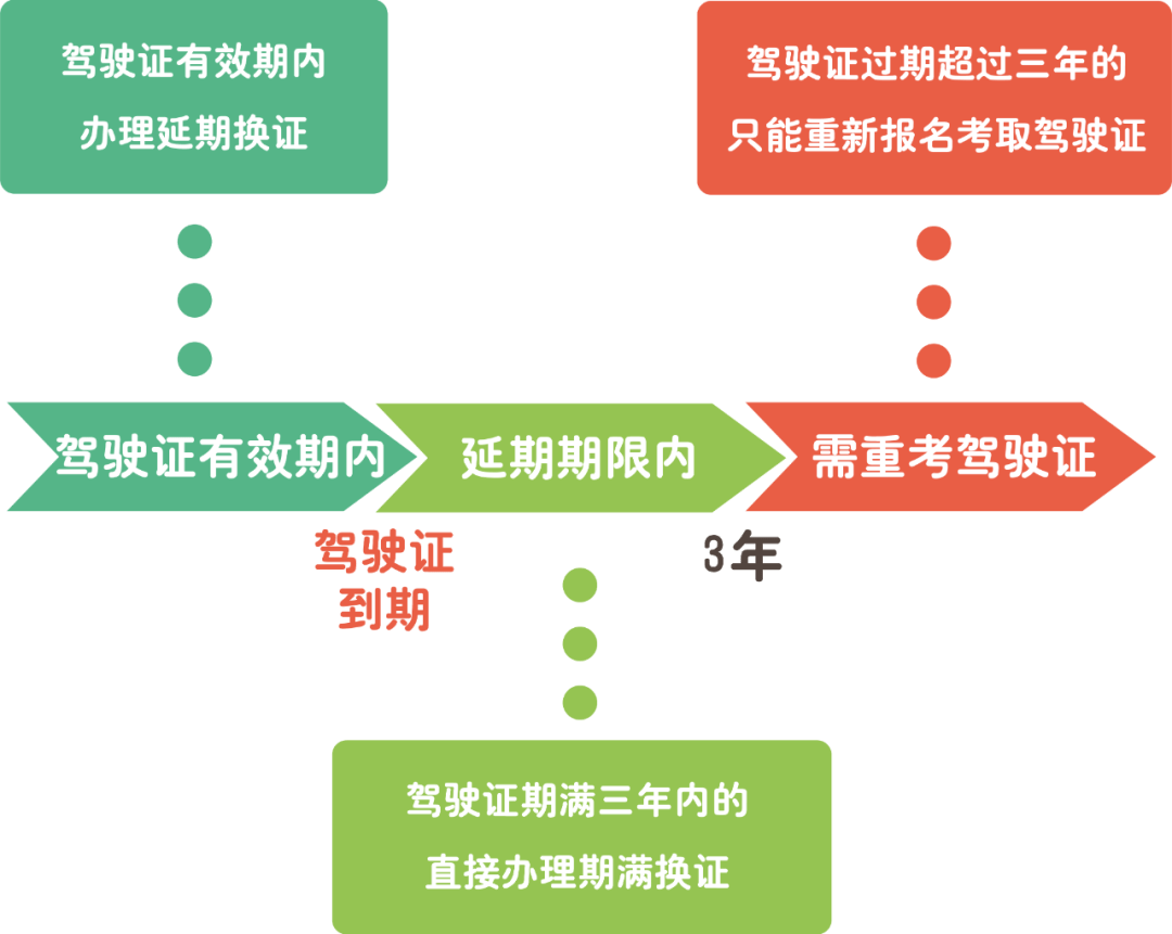 驾驶证过期办理方法详解:线上,线下及延期换领详细步骤