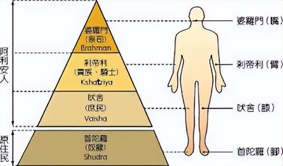 从首相聊聊印度的种姓制度