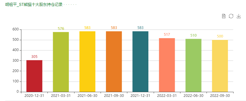 喜好垃圾股的超级牛散胡祖平在a股的持股情况