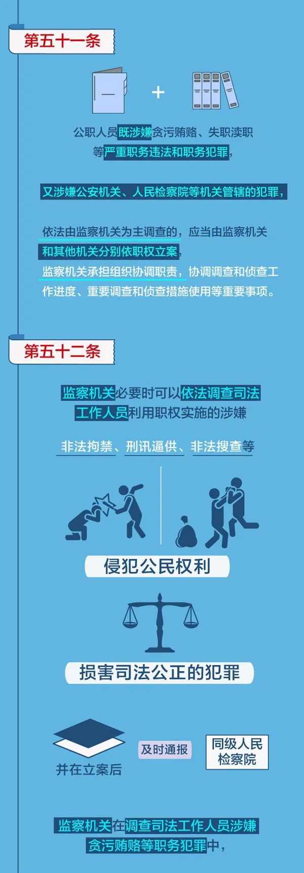 图解监察法实施条例丨垂管的,死亡的,离职的……该由谁来调查