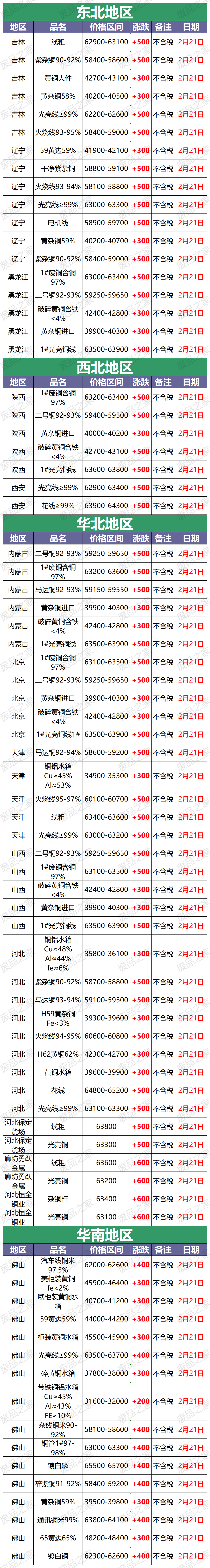 今日铜价今天图片