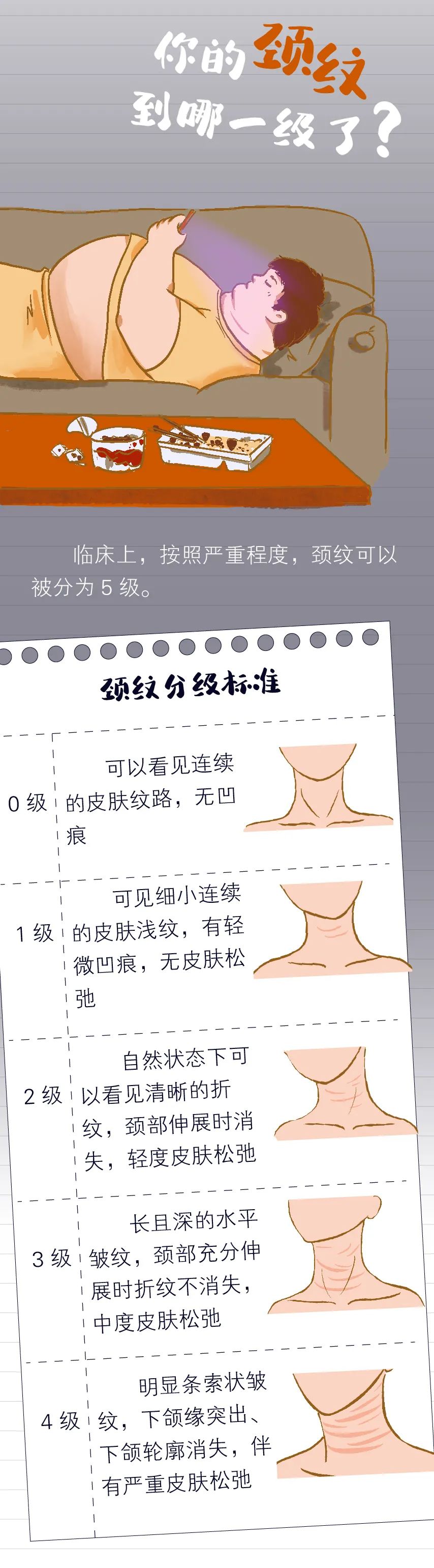为什么有的人年纪轻轻,颈纹却很深?漫画科普,都是自己"造"的