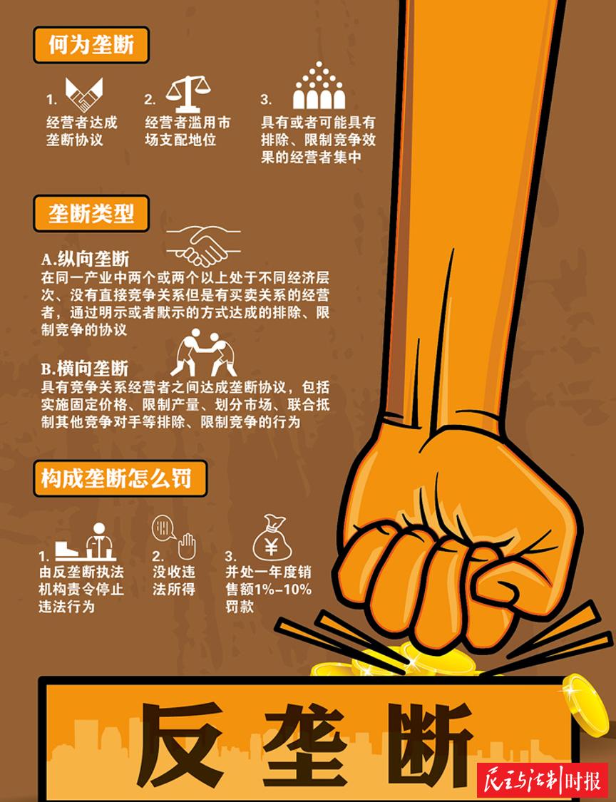 专题 | 反垄断"行政指导"或成常态化执法模式