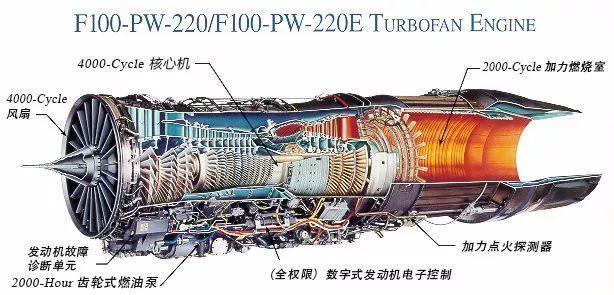 怎么就那么难?f22发动机图纸摆在我们面前,都仿制不出来?