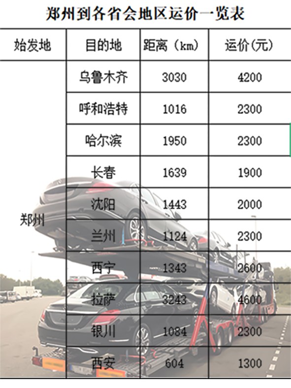 汽车托运郑州到个省会城市多少钱