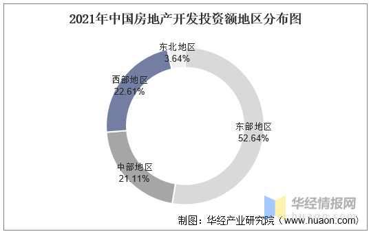 2021年中國房地產行業發展現狀及2022年前景展望「圖」