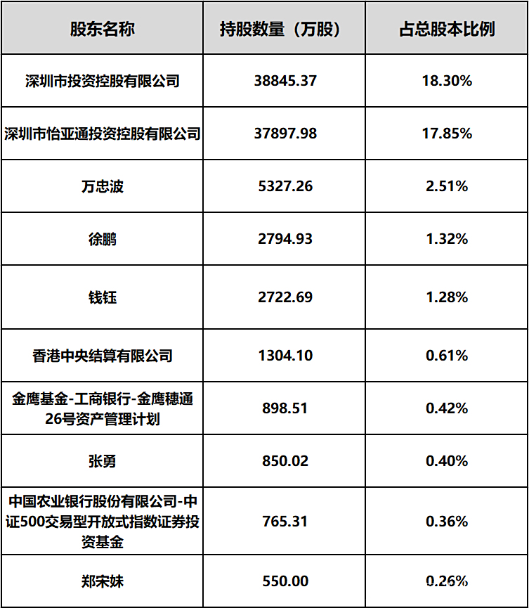 怡亚通股票(怡亚通股票股吧) 怡亚通股票(怡亚通股票股吧)