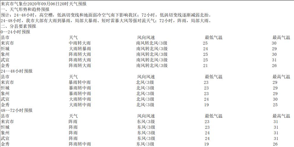 来宾天气图片