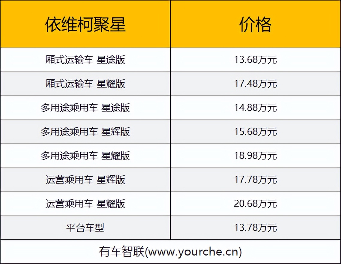 封闭货车 新车报价图片