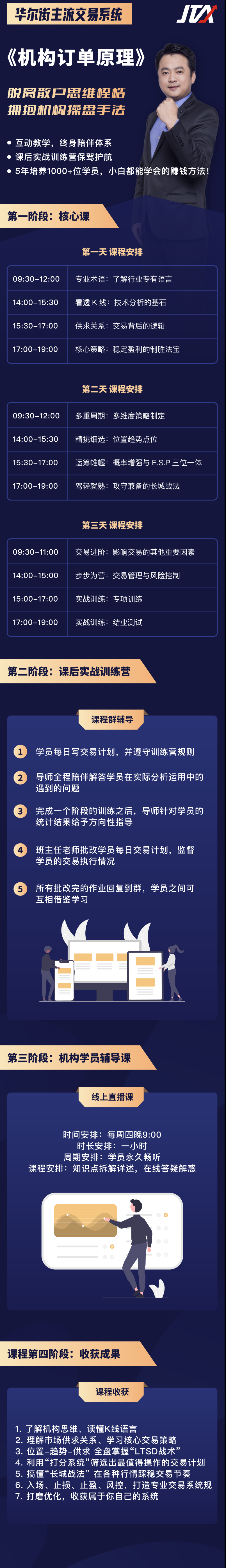 傑克交易學院機構訂單原理高清版 傑克交易學院全套課程分享