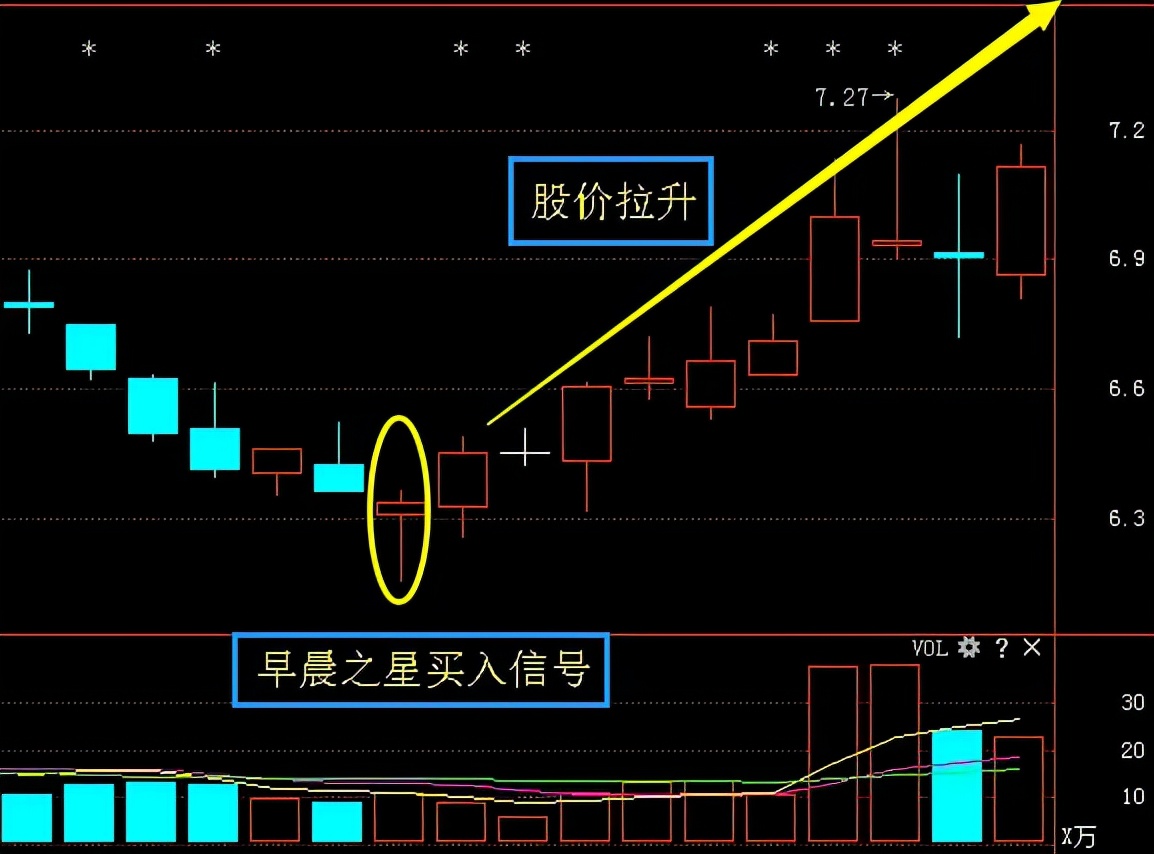 股市k线图晨星图片