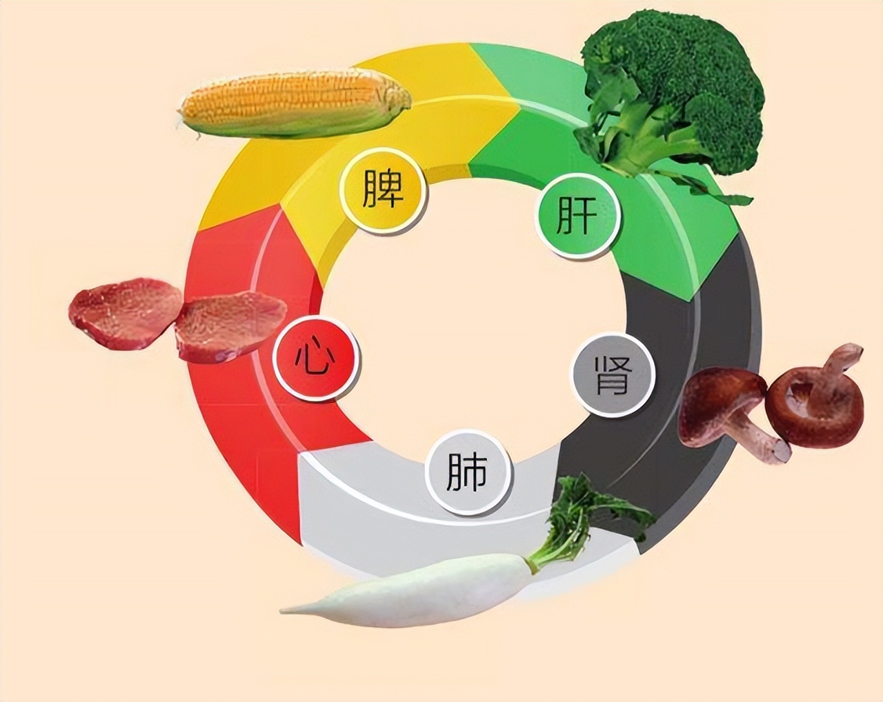 浅谈黄褐斑的中医治疗原则,为什么要重视肝脾肾的调理?