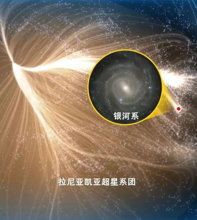 宇宙不存在静止,直径10万光年的银河系,也在向巨引源飞奔