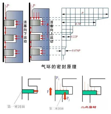 密封动环和静环结构图图片