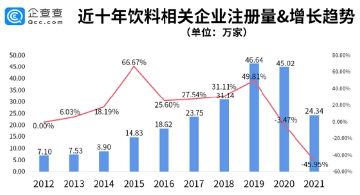 熊猫传媒创始人申晨:饮料营销如何破局?