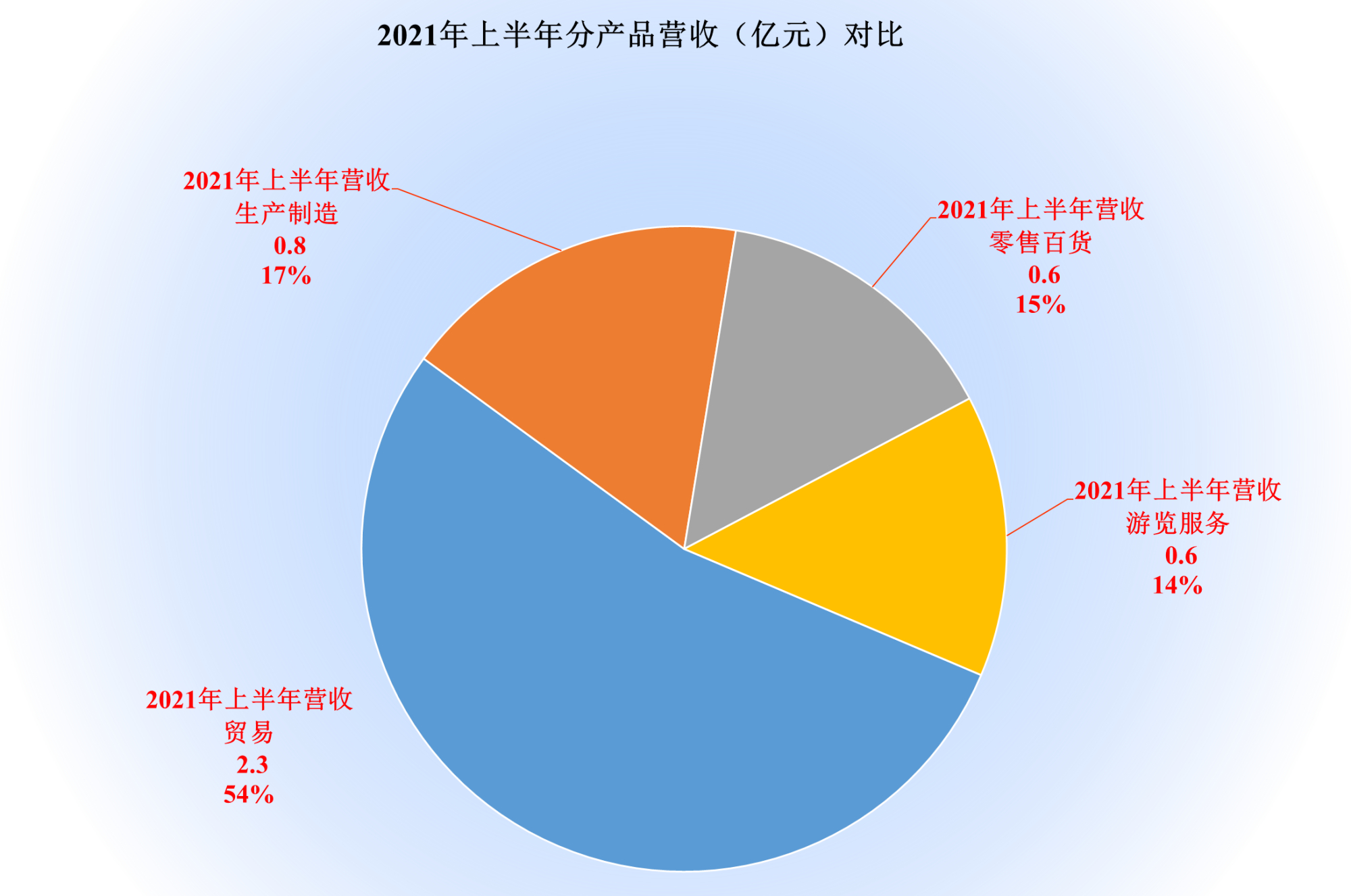 纺织品的时代已经过去了,南纺股份还在坚持