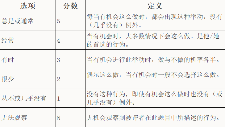 360考核法的特点和适用范围_360考核法的特点和适用范围是什么 360稽核法的特点和实用范围_360稽核法的特点和实用范围是什么 360词库