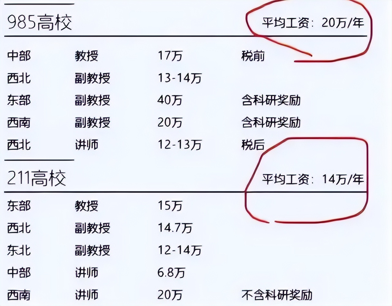 湖南省平均工资是多少(湖南省平均工资是多少钱一个月)