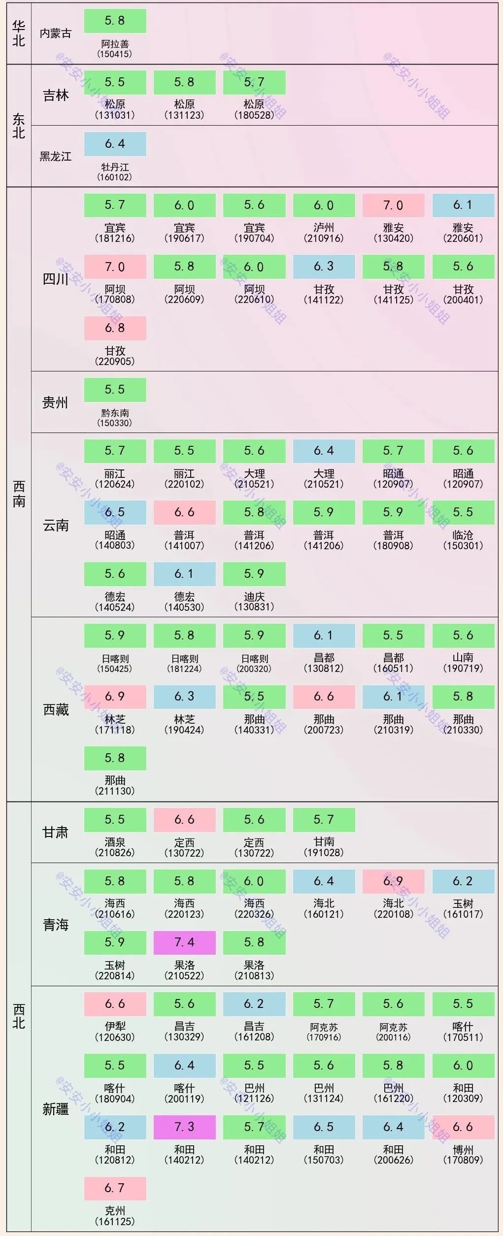 地震知多少:過去十年間地震次數統計