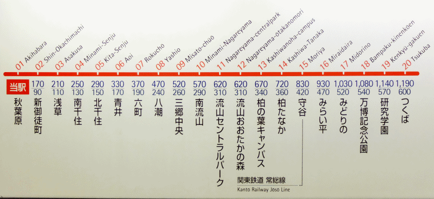 筑波快线路线图