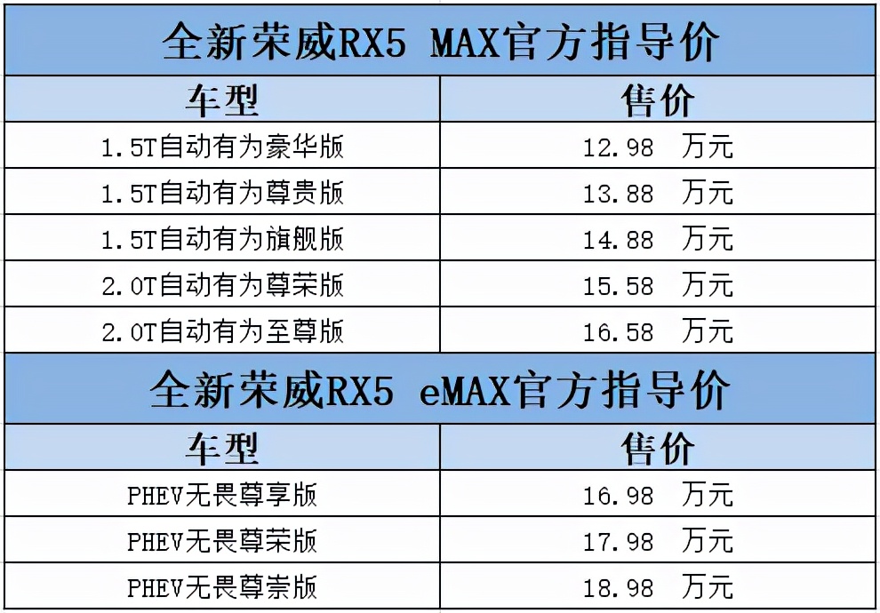 荣威rx5价格图片价格表图片