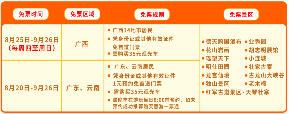 德天跨国瀑布景区迎来金秋九月惠游季广东首发团