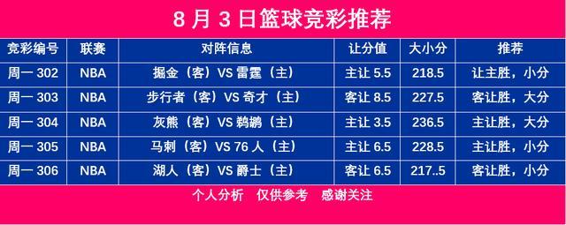 篮球大小分什么意思