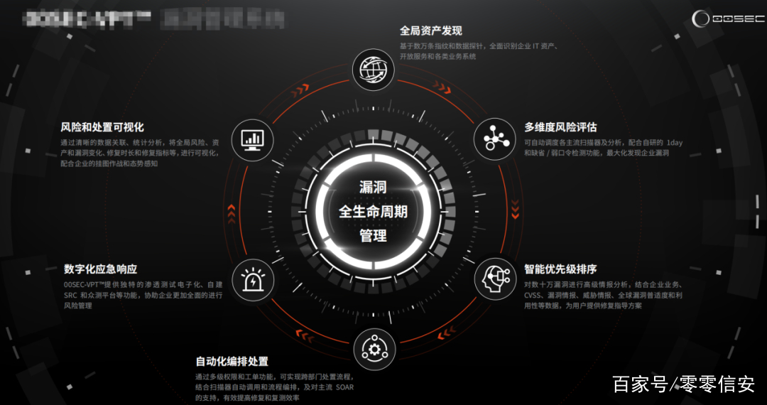 图片[4]安全114-安全在线-安全壹壹肆-网络安全黄页-网络安全百科攻击面管理（ASM）技术详解和实现