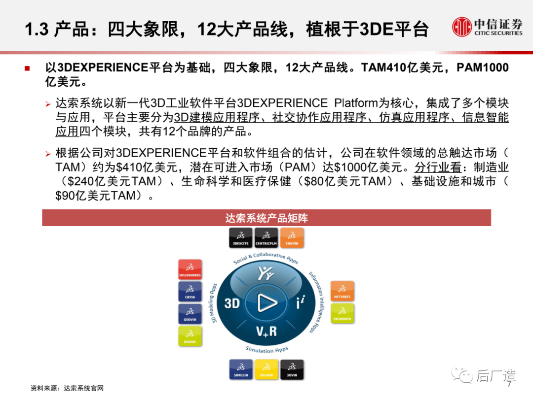 达索产品图片