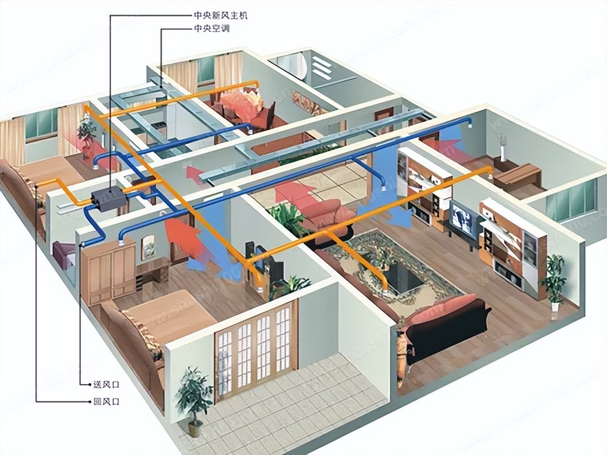 商用新风系统介绍(商用新风机品牌排行)