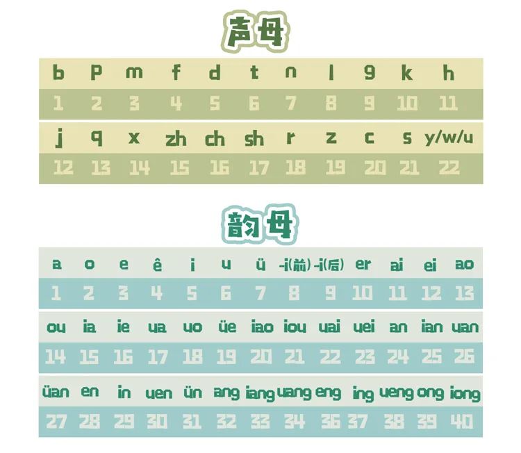 反切码数字密码表图片