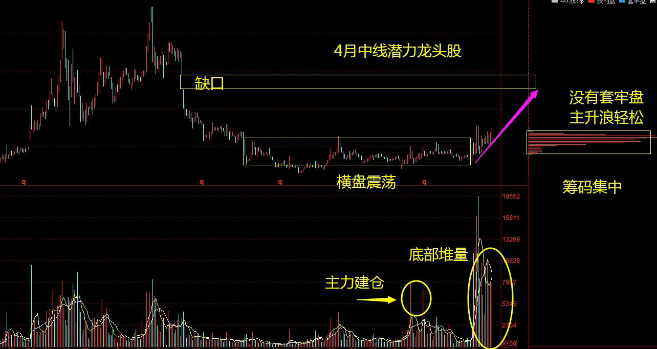 深度分析:大妖股——歌爾股份(002241),還能否持有?