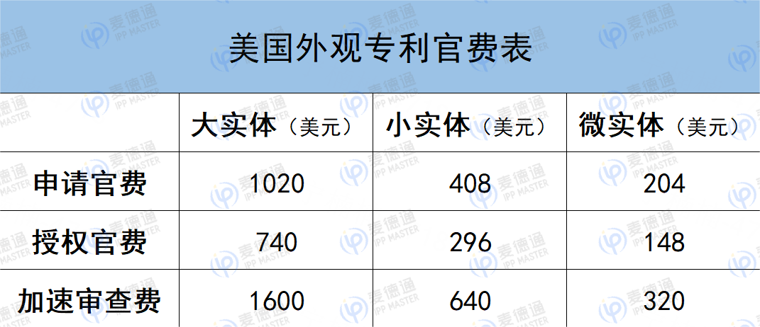 注册美国商标的费用 注册美国商标的费用