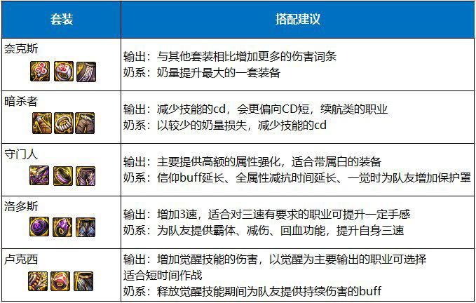 dnf为何私服泛滥