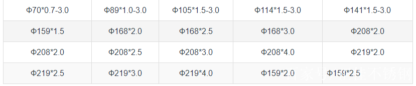 201不鏽鋼裝飾圓管規格尺寸規格表