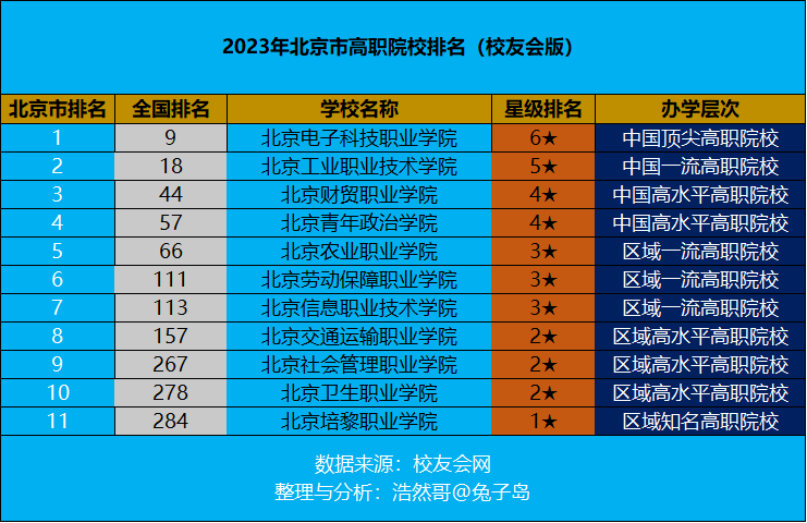 北京电子科技学院排名图片