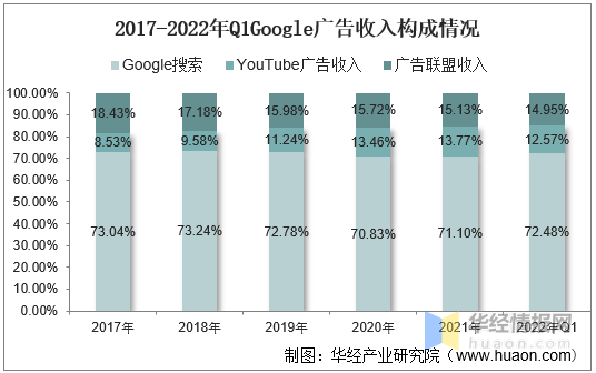 干货!一文看懂互联网广告行业发展现状:行业整体进入蓬勃发展期