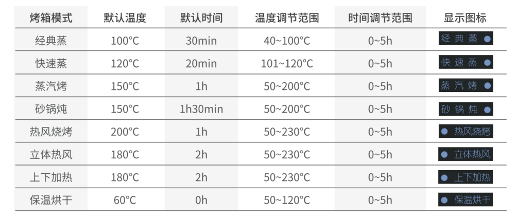 火星人集成灶价格不高