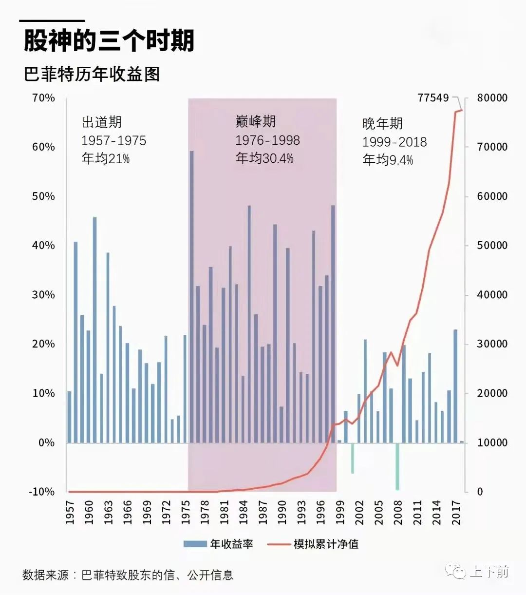 复利是骗局吗?