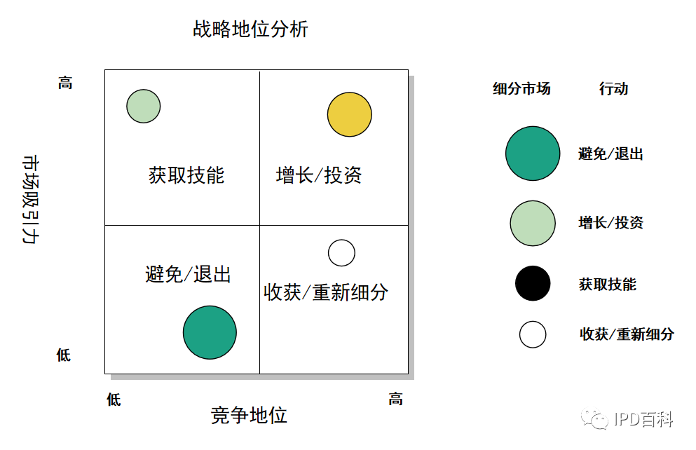 ipd解读丨细分市场的分类排序模型之span分析