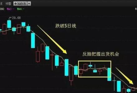 中国股市:熟练五日均线操盘法,实用又稳定,有时间多看看