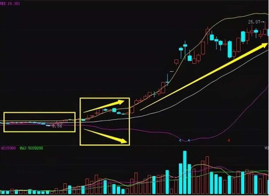 真正干货!布林带有哪些"买卖技巧",牛散都不愿跟你说的好方法