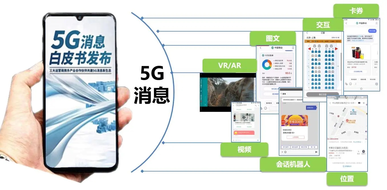 跨越时代的步伐:5g消息正式商用,中国移动辽宁公司领跑!