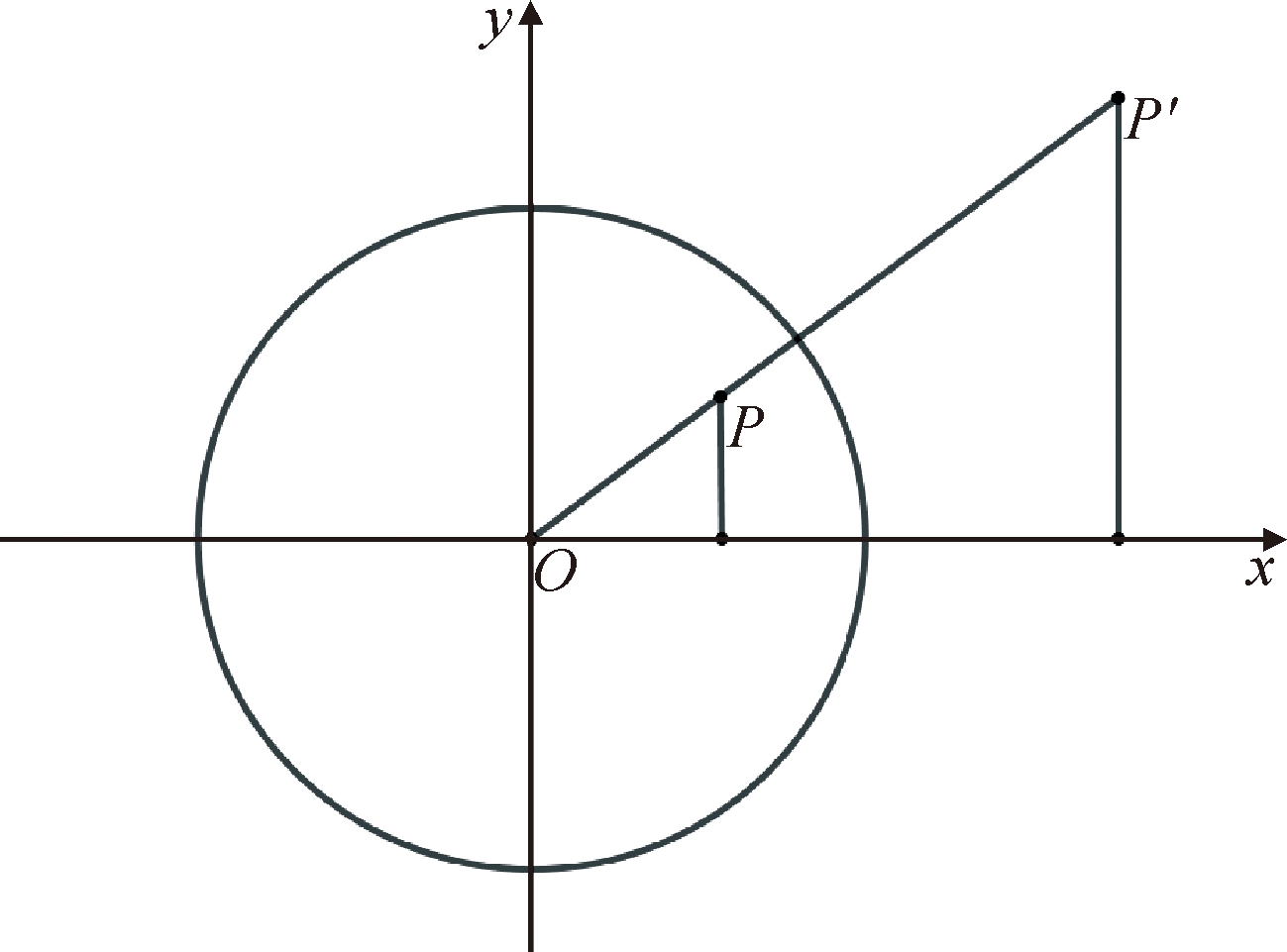 「数学探索」探索反演:圆的奇妙变化与无限可能