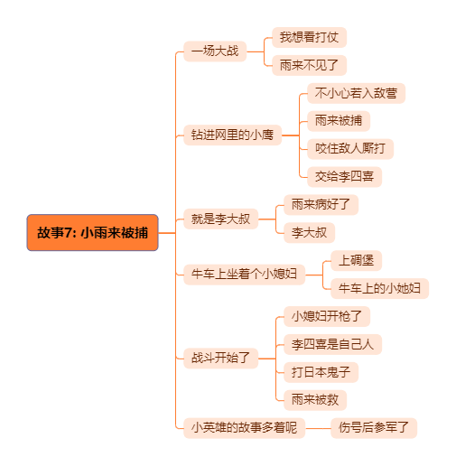 小英雄雨来提纲图片