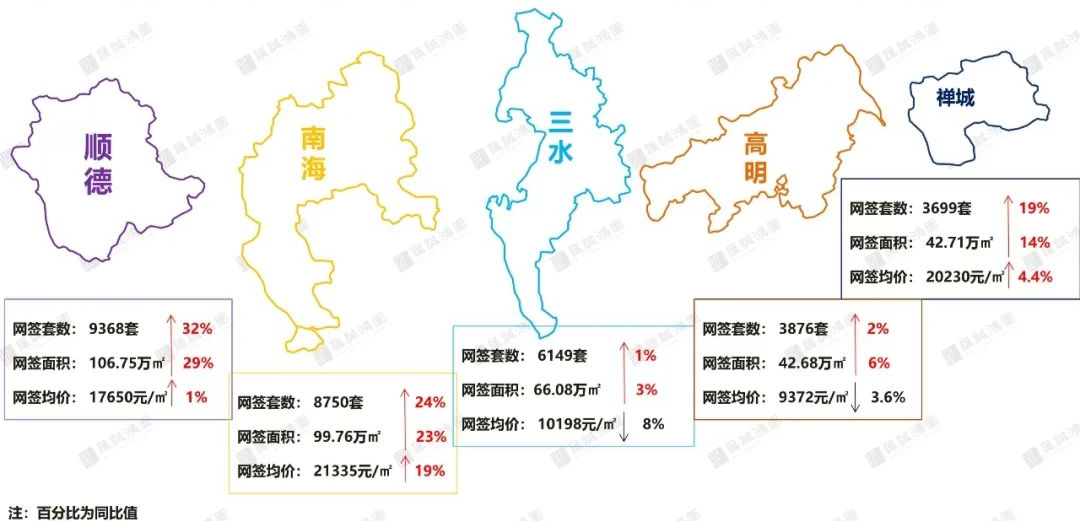 投资客退场！昔日热门的三水高明，现状是…