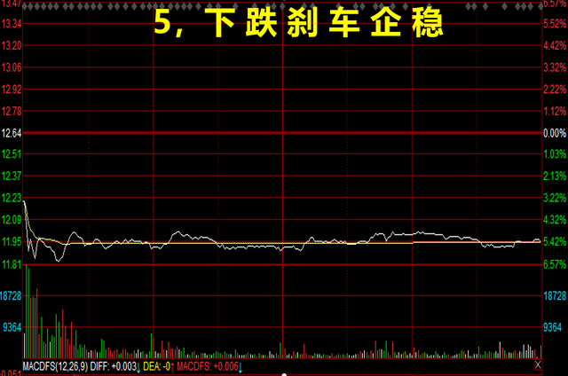 股票分時看盤六大技巧,掌握後實力大增