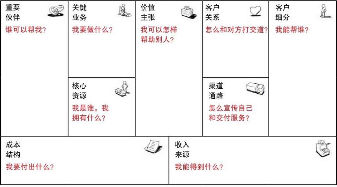 个人商业模式画布